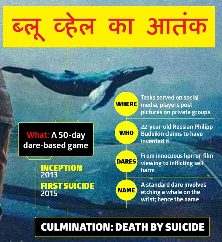 ब्लू व्हेल का आतंक claimed 300 deaths blue whale बच्चों बचाएं